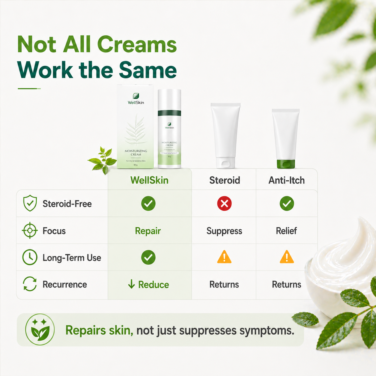 【Skin Repair】WellSkin Herbal Cream